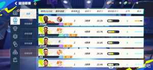 超级联赛的球员优先级是什么。