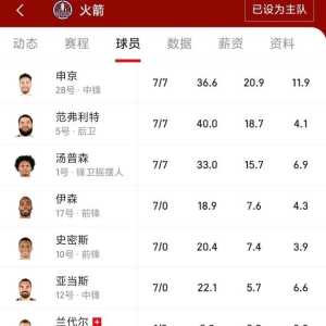 火箭的阵容的优势，咱们分析一下