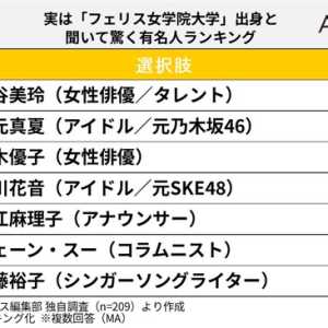 就读某大小姐学校的明星