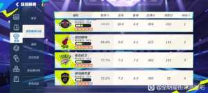 对手开始发力了