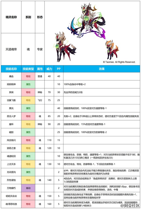 20250709更新公告