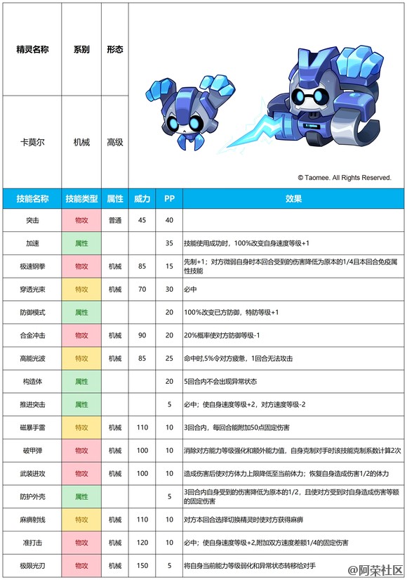 20250827更新公告
