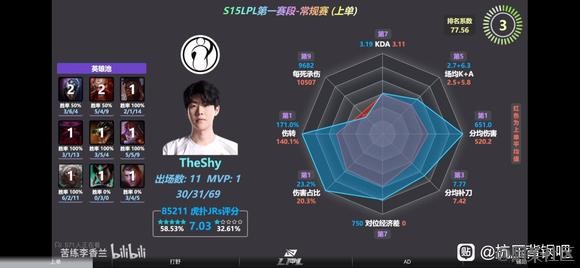 如何评价bin哥的数据？