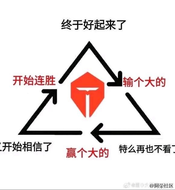 经过上一轮的淘汰赛失去了二十个硬币之后 我选择相信jkl