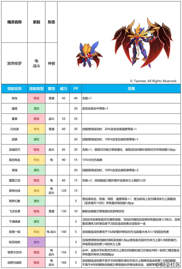 2026春节版本更新公告