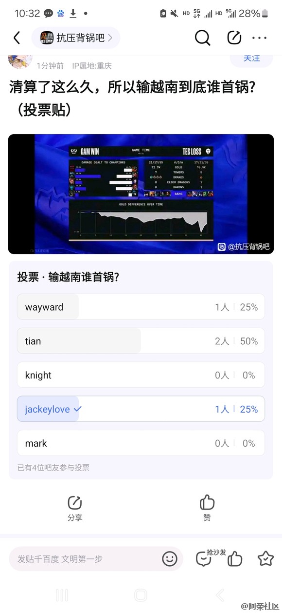 清算了这么久，所以输越南到底谁首锅?（投票贴）