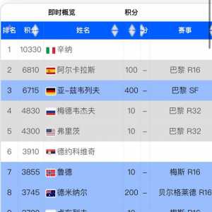 【ATP总决赛】总决赛入围形势