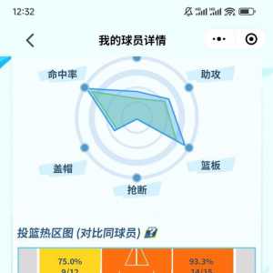 这赛季现实朋友玩的少，单排太累太累了。总觉得队友晃个空挡好难。