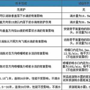 运动蓝牙耳机品牌哪个品牌更好？五大运动蓝牙耳机品牌介绍