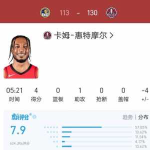 惠特莫尔还是有明星相的