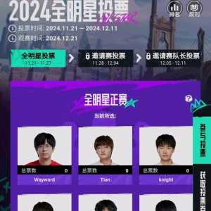 #网传iG新赛季阵容#兄弟们全明星来了