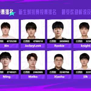 全明星目前的票数排行榜