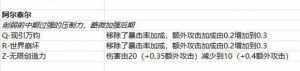 我的罪名是:恶意玩到削……？