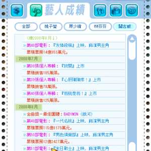想探讨下大家给艺人一个月拍多少作品呢？关于曝光率问题