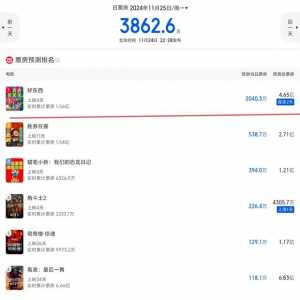 不是说市场很冷吗