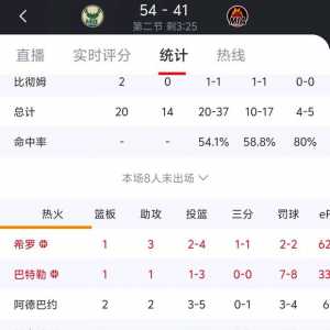 热火是有什么带明星吗？