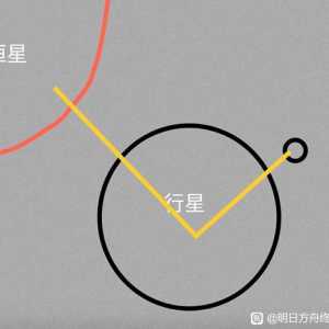 来点天文探讨（