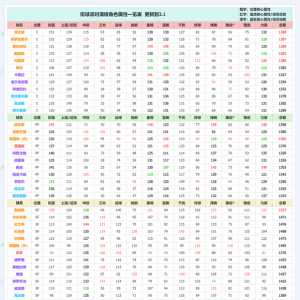 全球员属性汇总（新增保罗加索尔）
