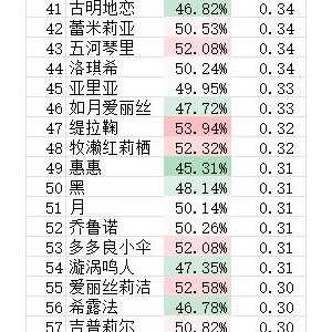 11月胜率（前100出场率）