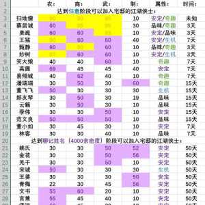 平行服宅邸侠士攻略