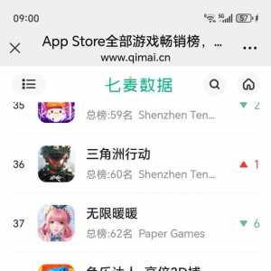 你抠耗费一个月才能达到的成绩