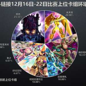 12月16日–22日比赛上位卡组环境占比饼图