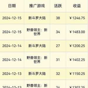 新项目 微信小程序游戏推广 上手简单 无门槛