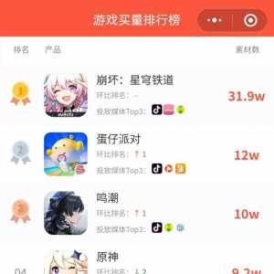 买量前八的游戏