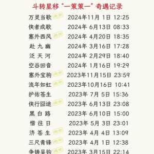 还有人以为奇遇是某一方面特别优秀的玩家的奖励啊？