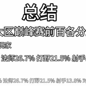 射手对抗吵两个赛季回头发现都是路边两条