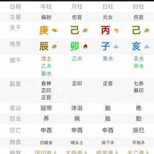 明星的八字，有两个时辰，不确定，可以帮我看看吗？