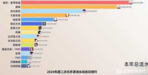 这就是传奇女铜手游的排名吗？招笑了