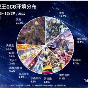 青眼白龙登顶了