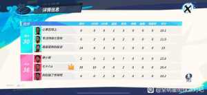 我欧文数据都打成这样了 我还能怎么操作才能赢