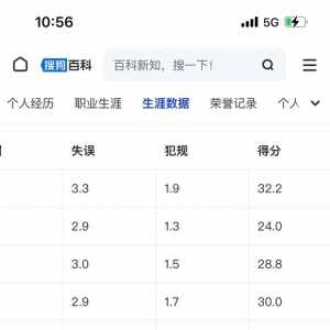 史蒂粪酷狗，nba运气最好的球员