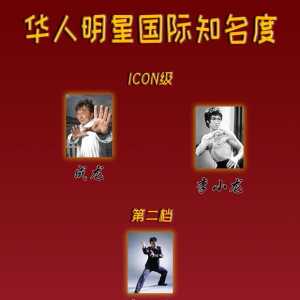 b站视频，华人明星国际知名度排行榜
