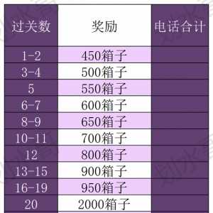 ★【任务篇之挑战分普通和末日挑战】