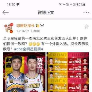 CBA全明星南区北区票王及首发五虎出炉