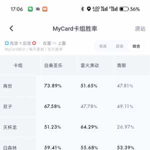 青眼这种胜率，妥妥的 t1 卡组吧 为啥都不推荐抽