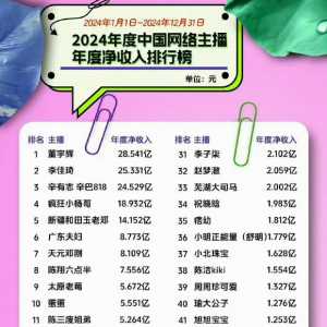 现在带货主播一年净收入这么夸张了吗？比顶流明星都厉害？