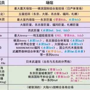 只看了第1集，感觉大喵很不成熟