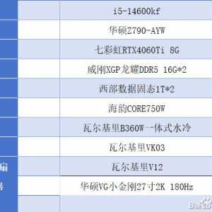 大佬们帮忙看下这个配置怎么样，朋友推荐的