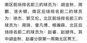 重剑无锋！全明星选票断层领先