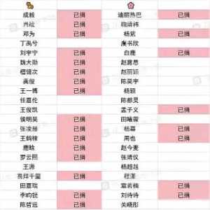 明星捐款名单汇总，鞠婧祎为啥不捐？