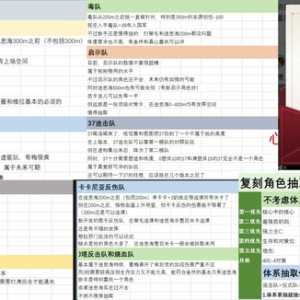 游戏领域大神的顶尖理解