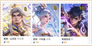 皮肤销量排行榜3.9：化蝶舞直接登上热搜，苍第10，典韦拿下第1