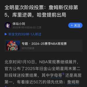 全明星次轮投票，哈登票数太低，哈登蜜不给力？
