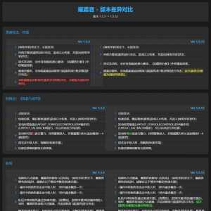 大明星和女保镖最新改动