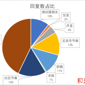 【鸣潮爆料吧观察】第一期 2025.03.15