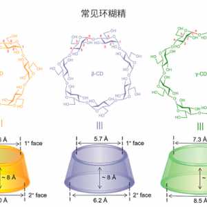 化合物百科：2024年度“明星分子”——镜像环糊精